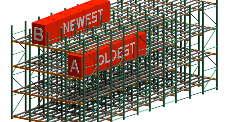 FIFO Systems: What Is The FIFO Storage Method